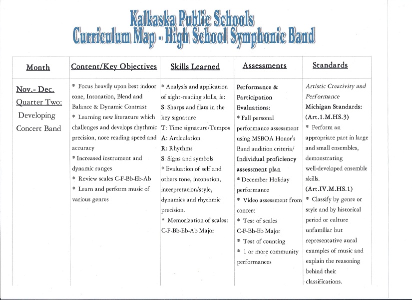 High school creative writing curriculum map
